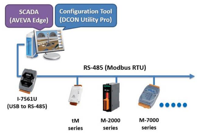 AVEVA_Edge_(SCADA)
