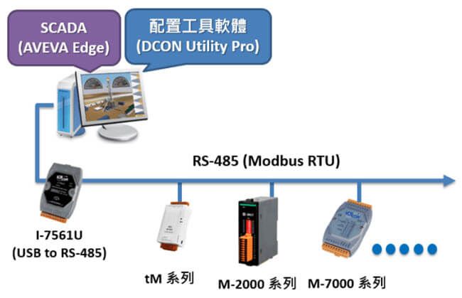 AVEVA_Edge_(SCADA)