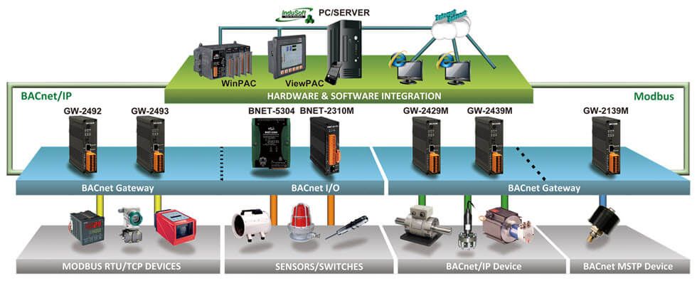BNET-2310M application