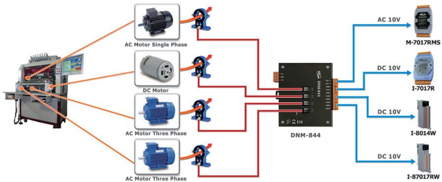 DNM-844 application