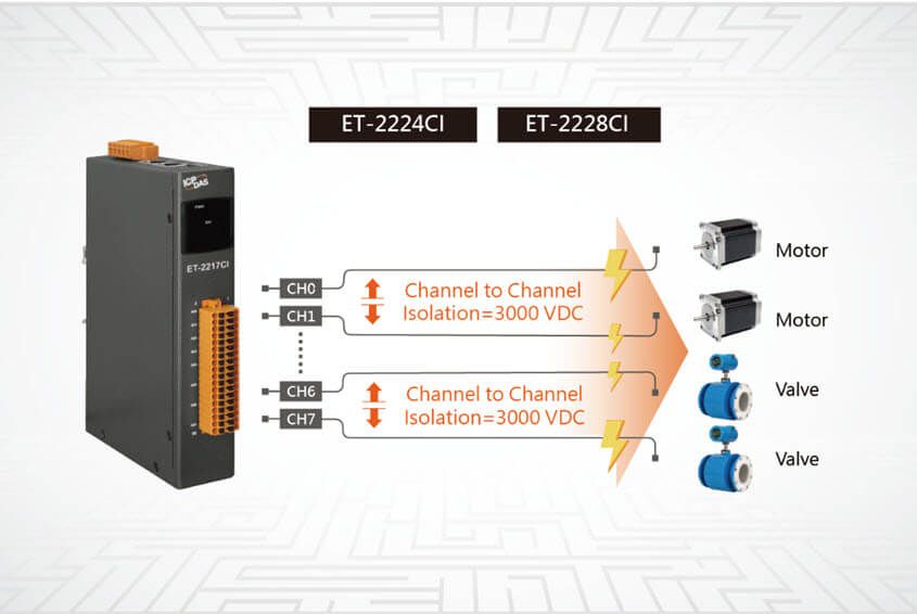 ET-2224CI