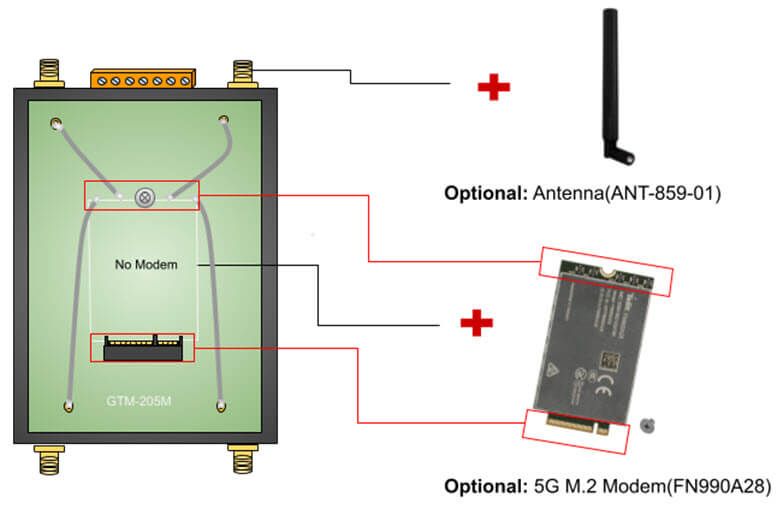 GTM-205M_Modem