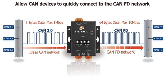 I-7532RM-FD network