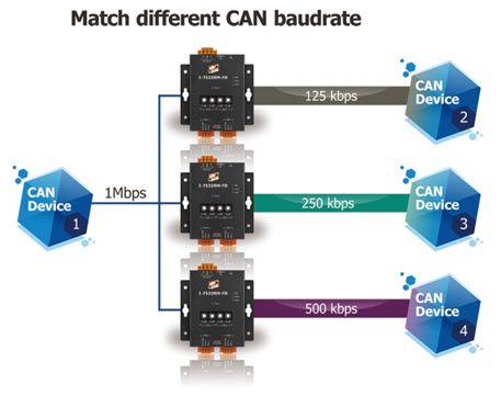 I-7532RM-FD network