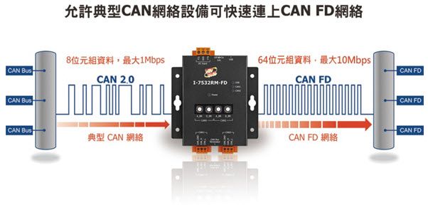 I-7532RM-FD network