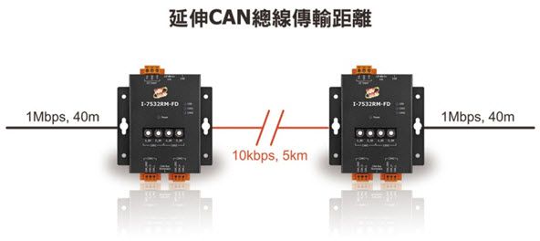 I-7532RM-FD network