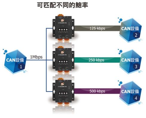 I-7532RM-FD network