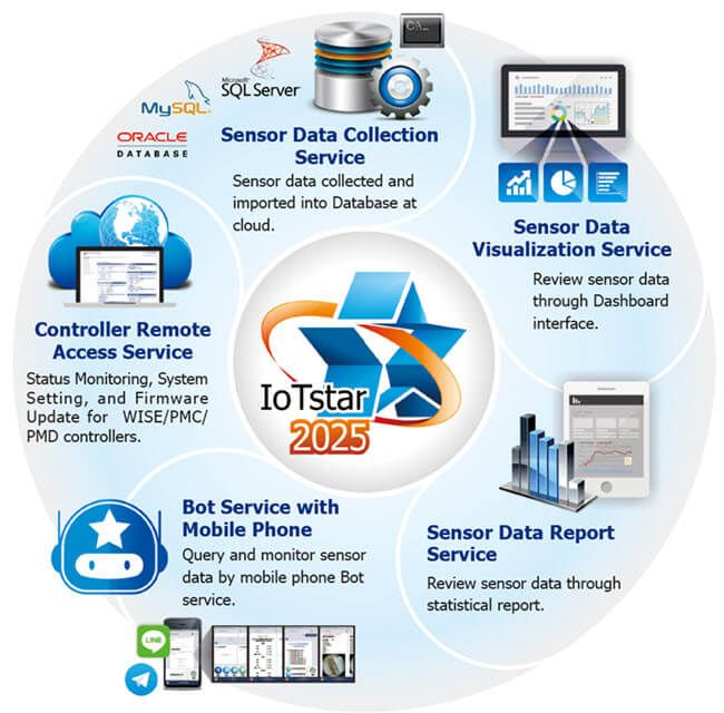 IoTstar_2025