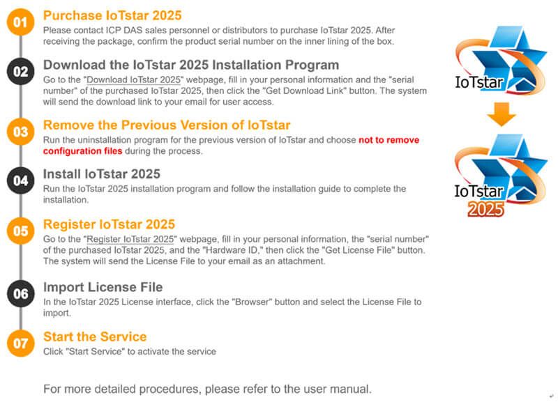 IoTstar_2025