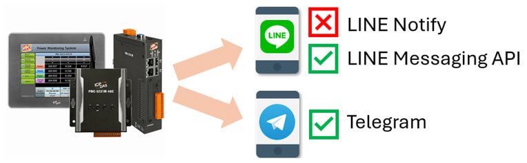 LINE_Notify PMC