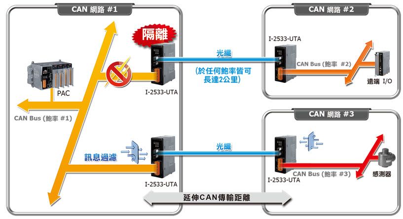 I-2533-UTA application