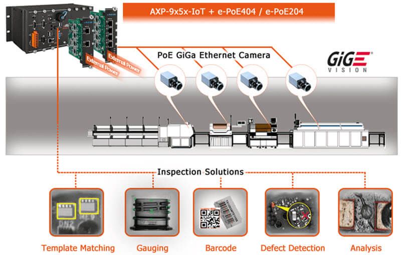 e-PoE404 application