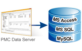 PMC Data Server