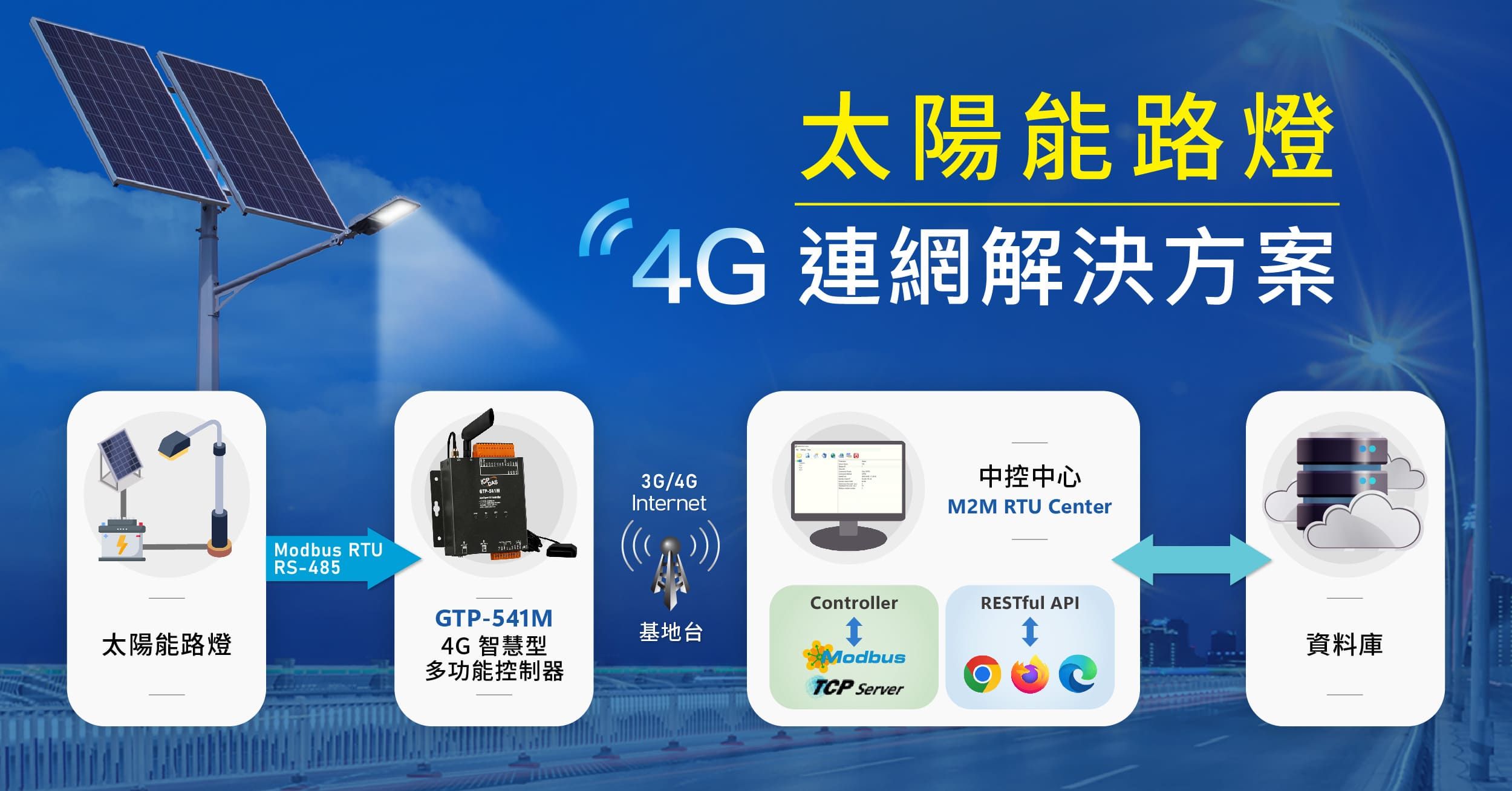太陽能路燈 4G 連網解決方案