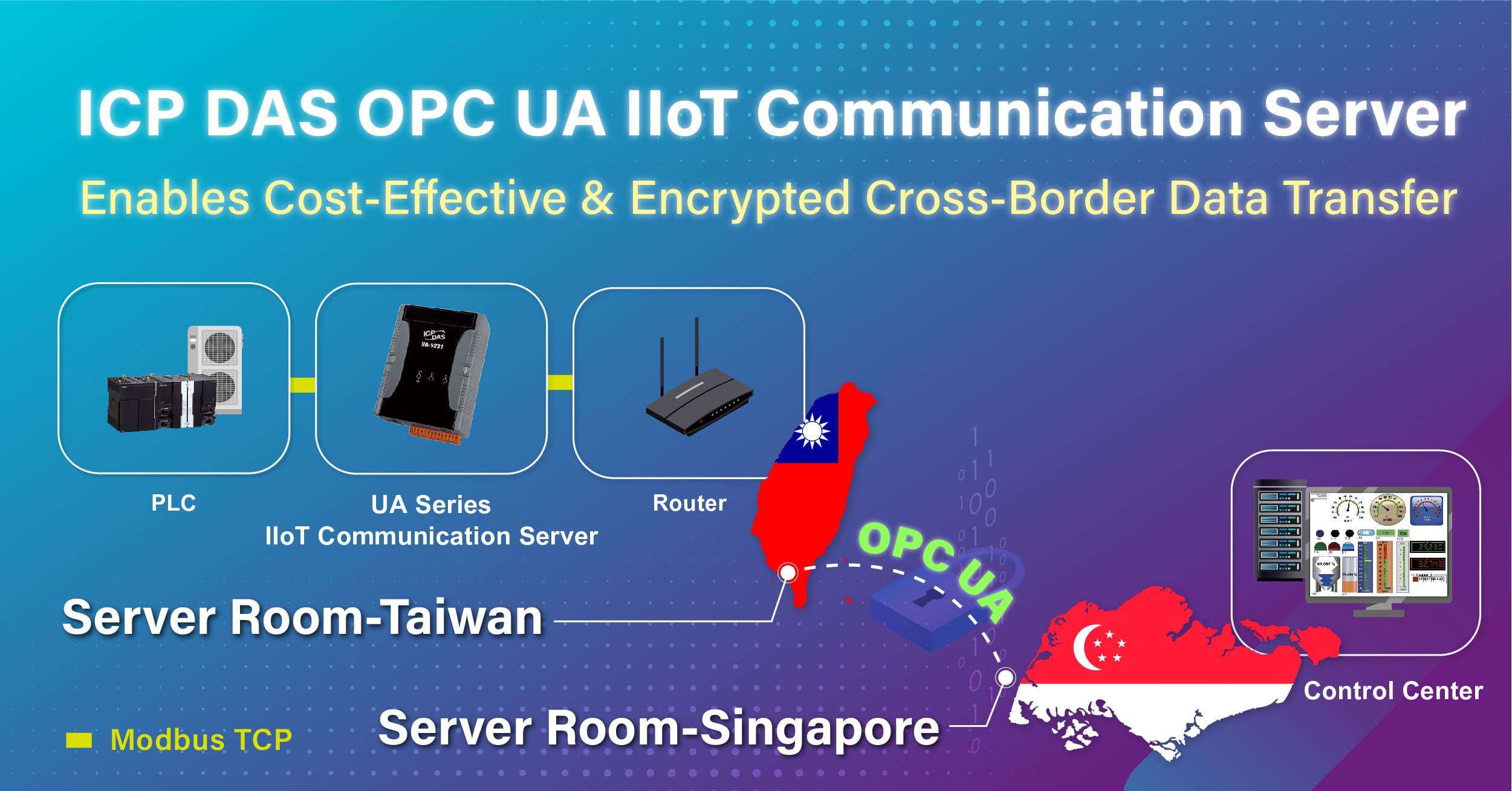 ICP DAS’s OPC UA IIoT Communication Server Enables Cost-Effective and Encrypted Cross-Border Data Transmission