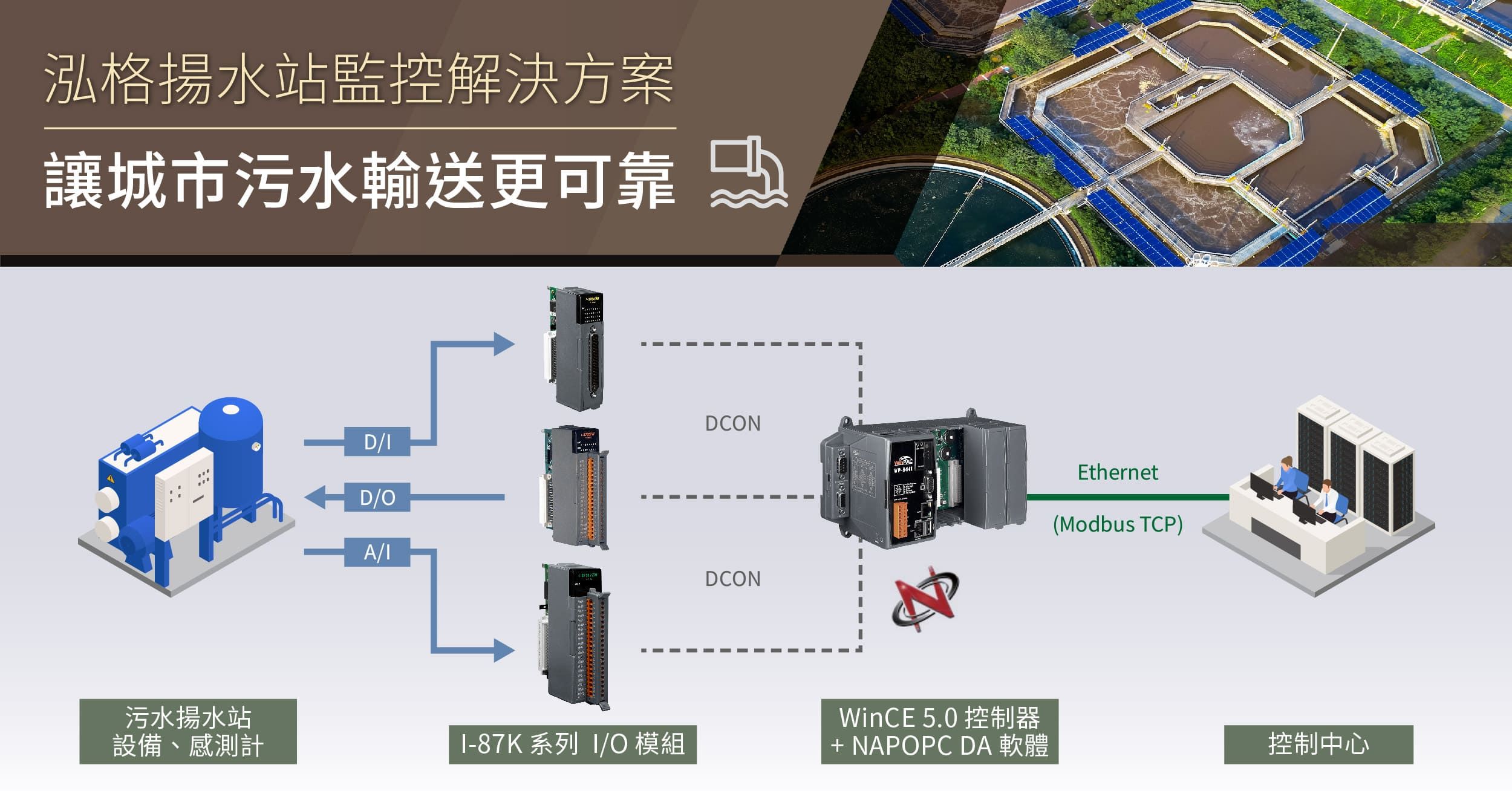 泓格揚水站監控解決方案 讓城市污水輸送更可靠