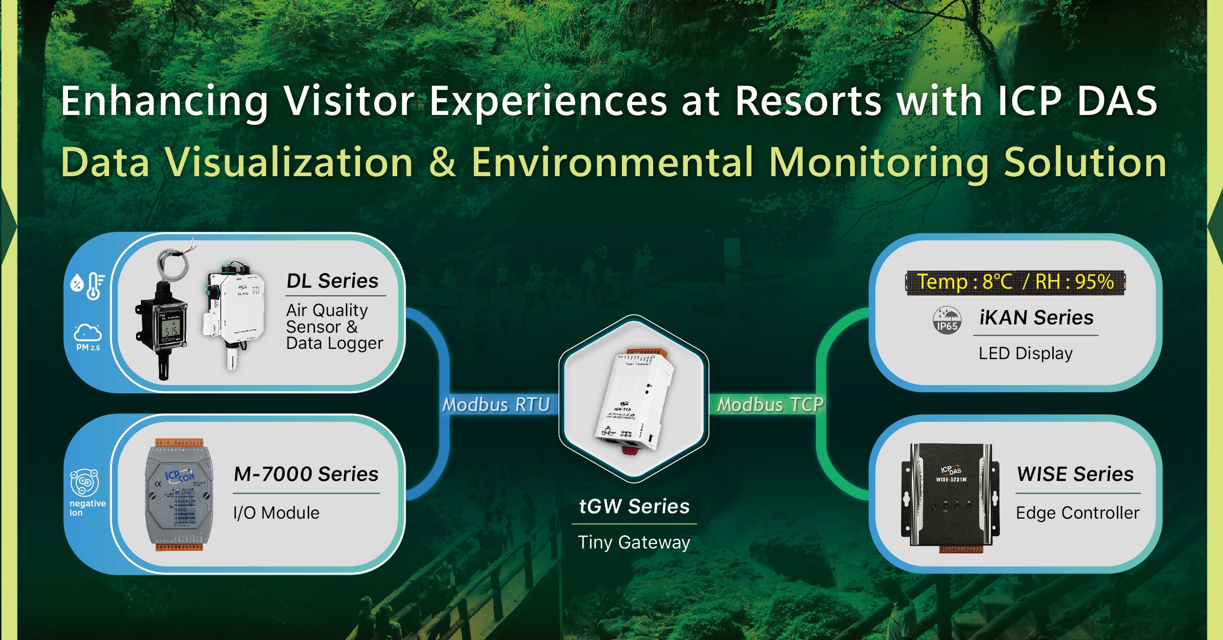 Enhancing Visitor Experiences at Resorts with ICP DAS Data Visualization & Environmental Monitoring Solution