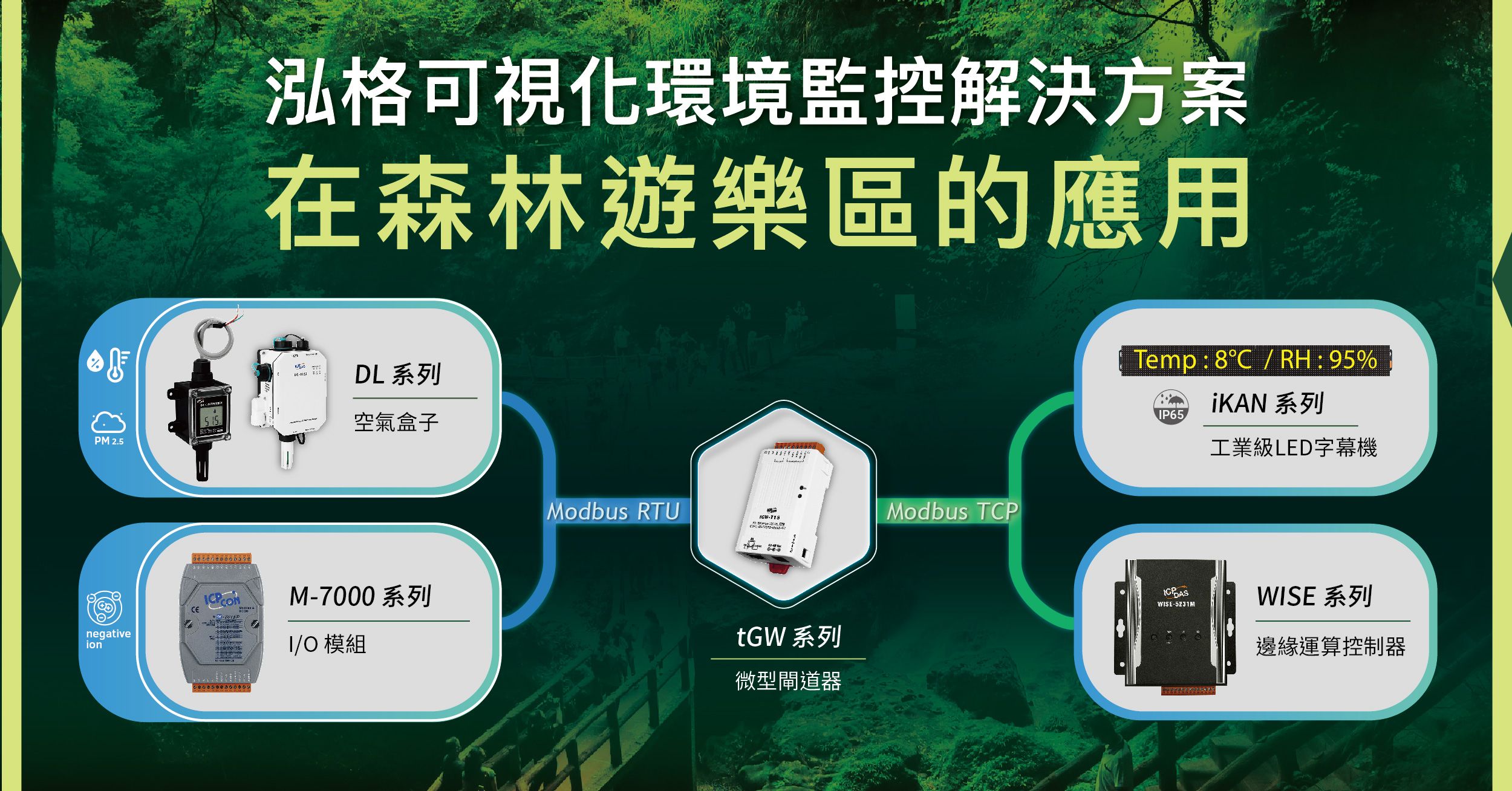 泓格可視化環境監控解決方案在森林遊樂區的應用