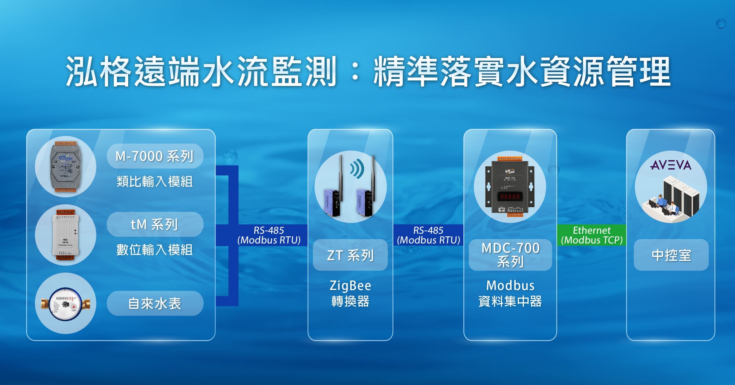 泓格遠端水流監測：精準落實水資源管理