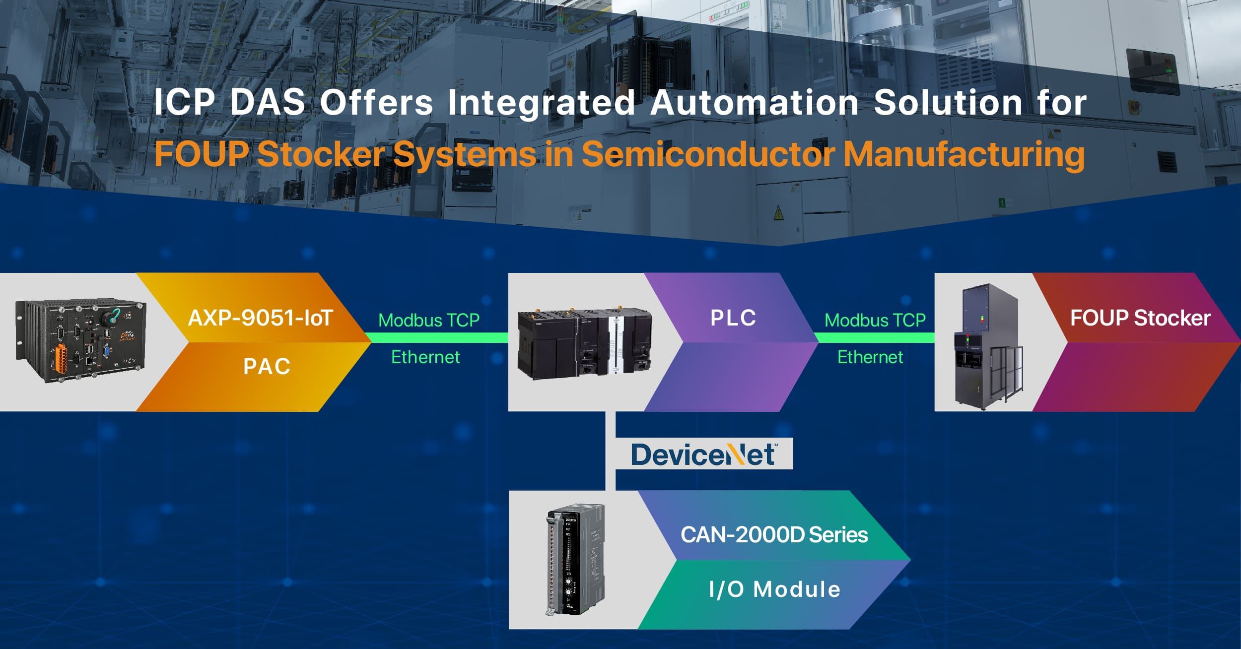 ICP DAS Offers Integrated Automation Solution for FOUP Stocker Systems in Semiconductor Manufacturing