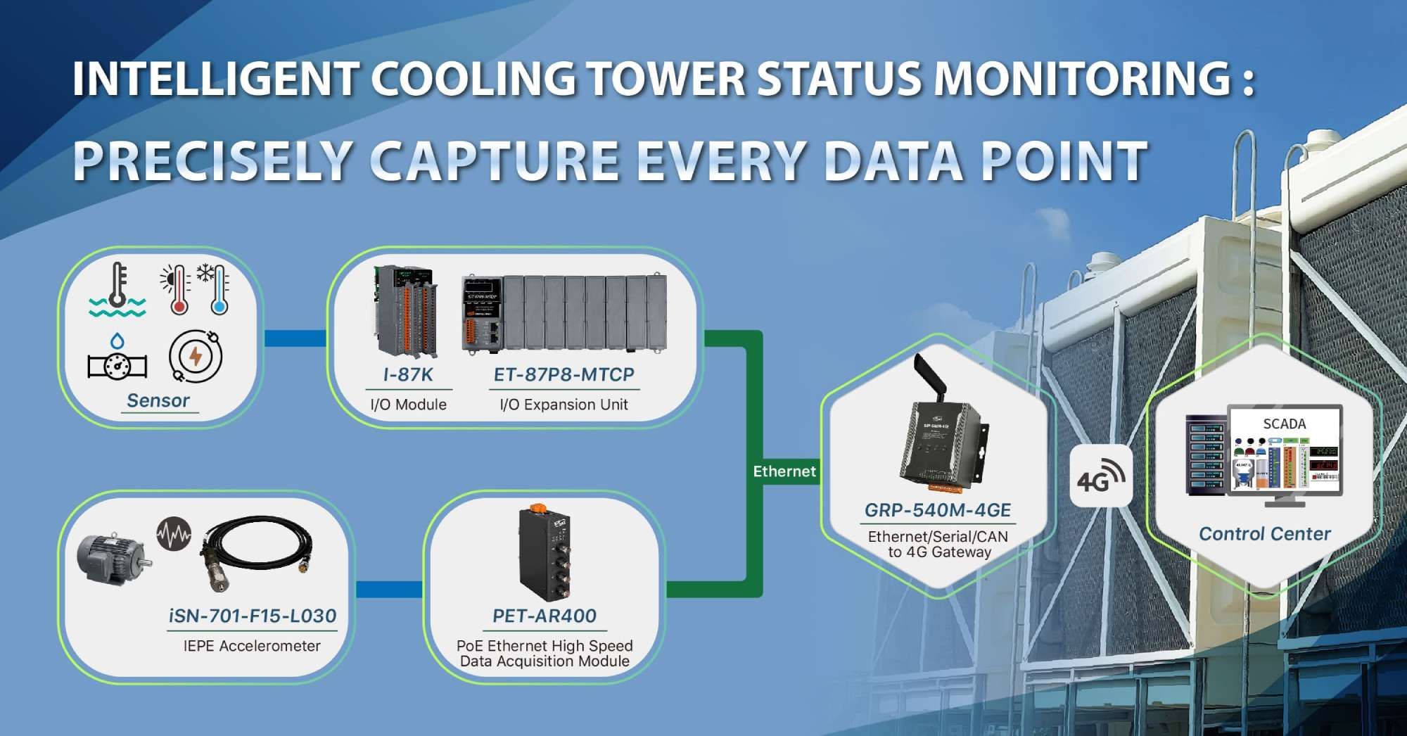 ICP DAS’s Intelligent Cooling Tower Status Monitoring: Precisely Capture Every Data Point