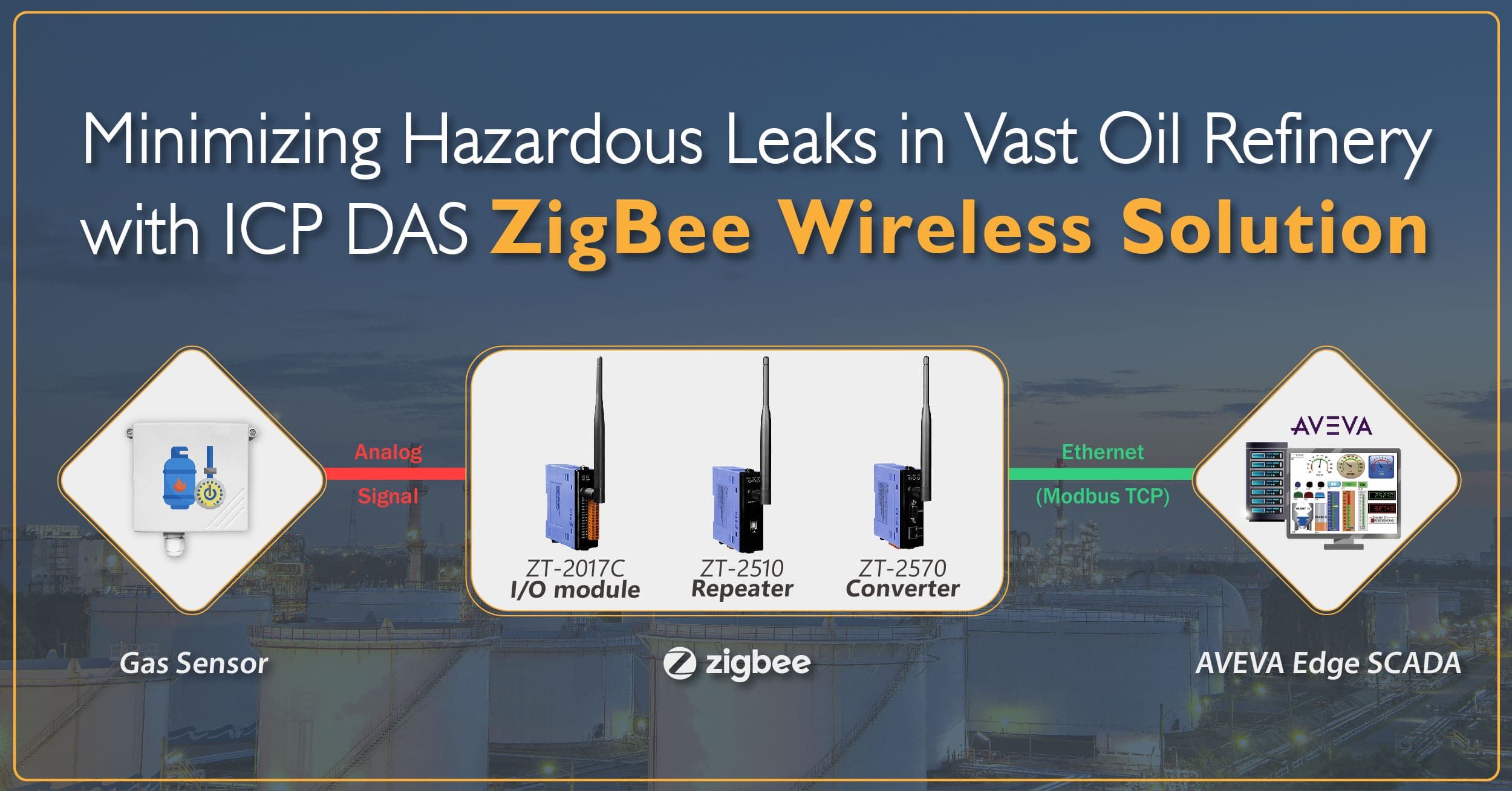 Minimizing Hazardous Leaks in Vast Oil Refinery with ICP DAS ZigBee Wireless Solution