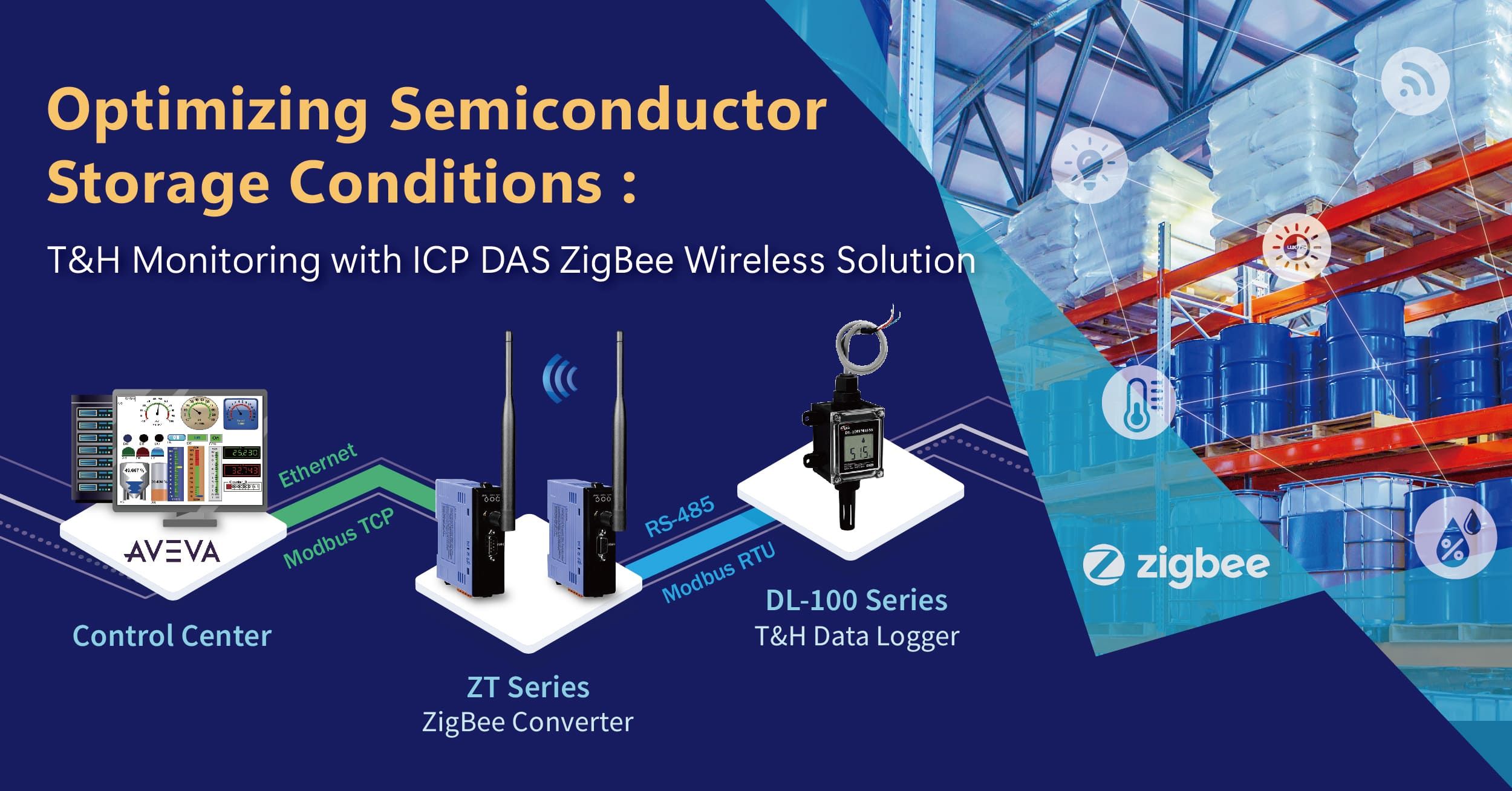 Optimizing Semiconductor Storage Conditions: T&H Monitoring with ICP DAS ZigBee Wireless Solution