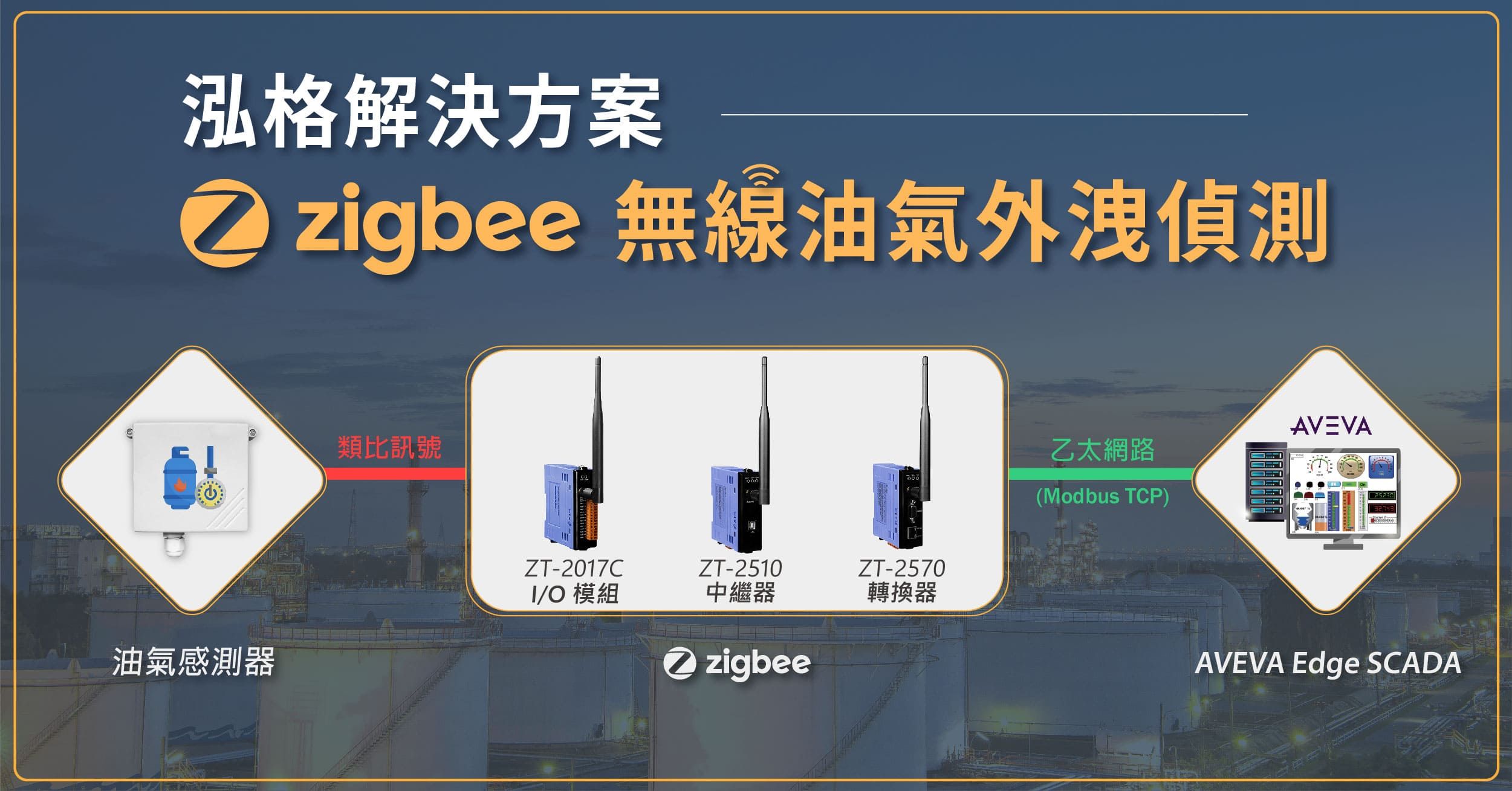 泓格 ZigBee 無線油氣外洩偵測解決方案