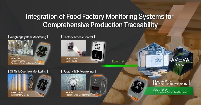 Integration of Food Factory Monitoring Systems for Comprehensive Production Traceability