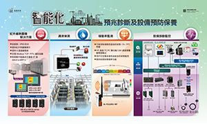 智能化預兆診斷及設備預防保養