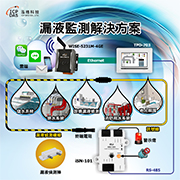 漏液監測解決方案