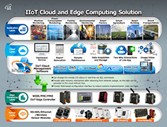 IIoT Cloud and Edge Computing Solution