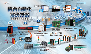 機台自動化解決方案