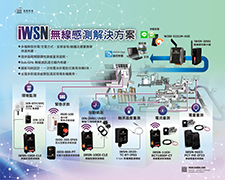 無線感測解決方案