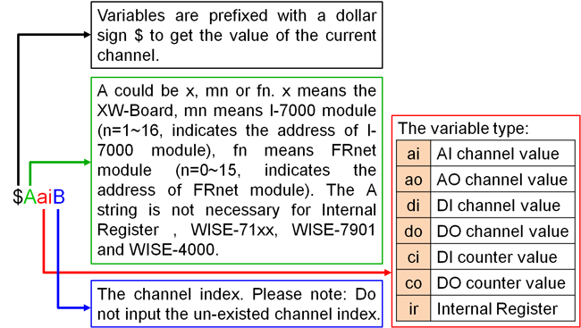 The user can also add channel value encoded string into Email content ...