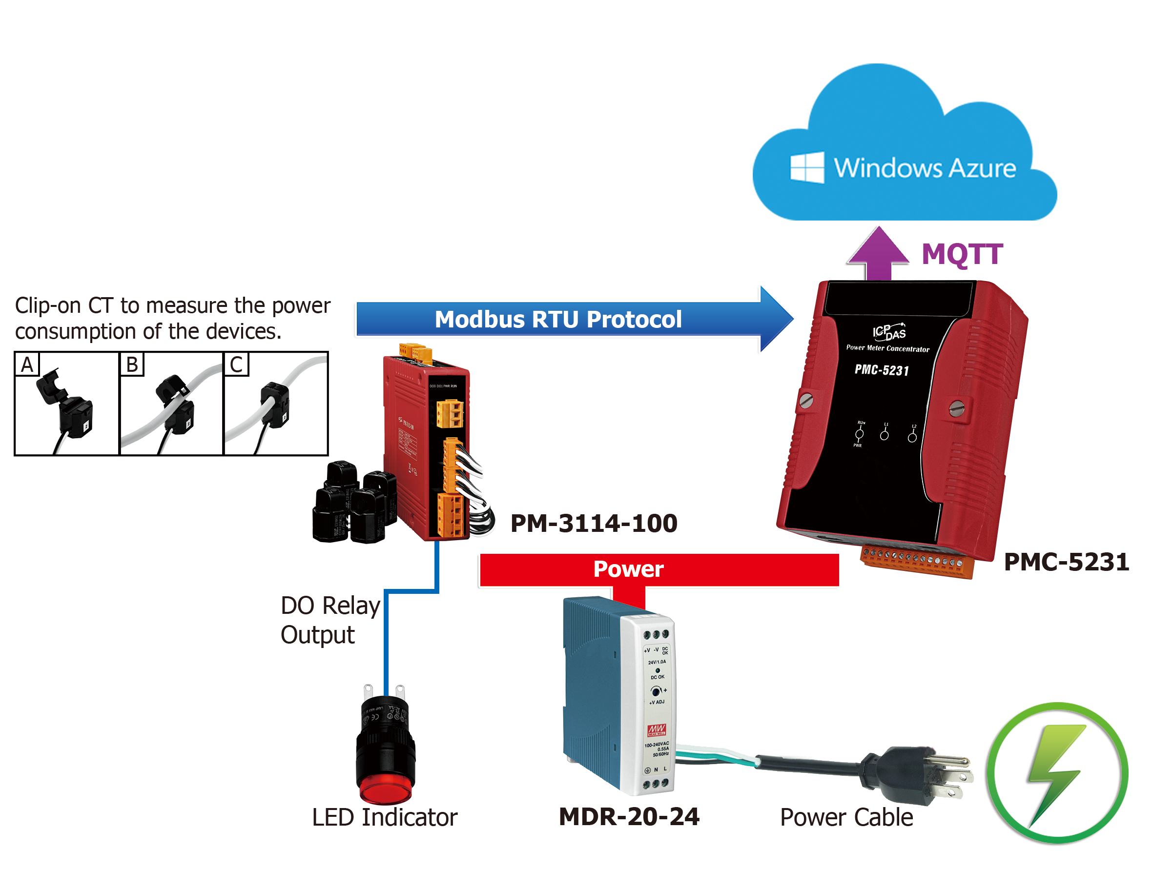Application Scenario