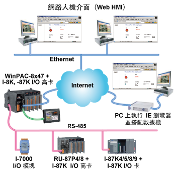 Web HMI