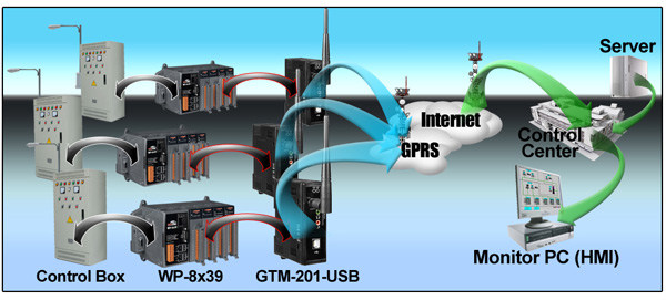 Modbus RTU/ASCII Master