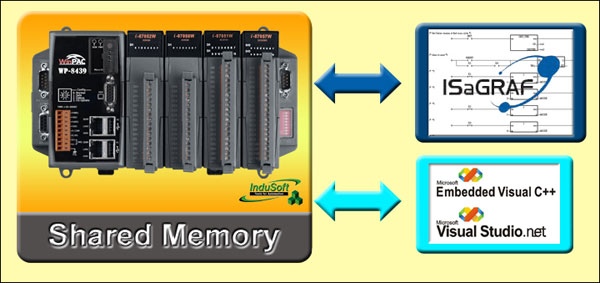 Modbus RTU/ASCII Master