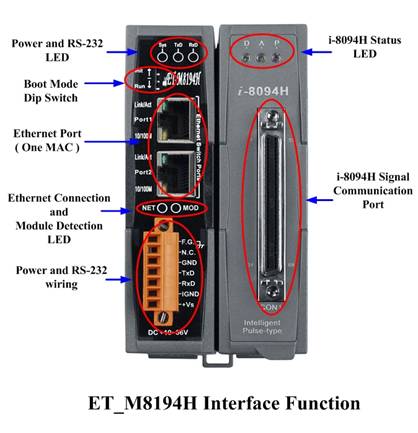 ET-M8194H介面