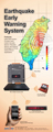 Earthquake Early Warning System