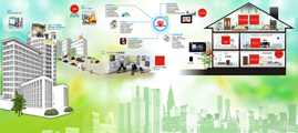 BuildingAutomation