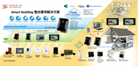 IIoT Communication